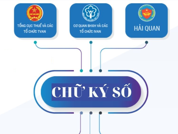 Giá chữ ký số Viettel tại Đà Nẵng 